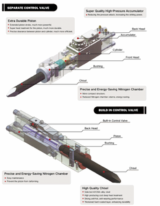 Labadi Silenced Hydraulic Hammer 2022