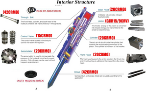 Labadi Engineering HS40 Silenced Hydraulic Hammer New 2022